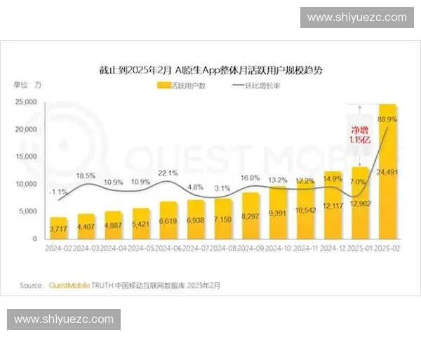 聚焦体育用户增长策略：如何提升体育平台用户活跃度与粘性
