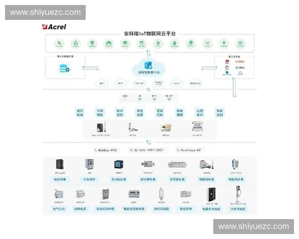 基于训练监控的智能化优化方法研究与应用探索 基于训练监控的智能化优化方法研究与应用探索