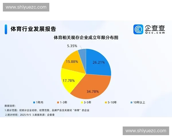 全球体育产业发展趋势与市场规模分析研究报告